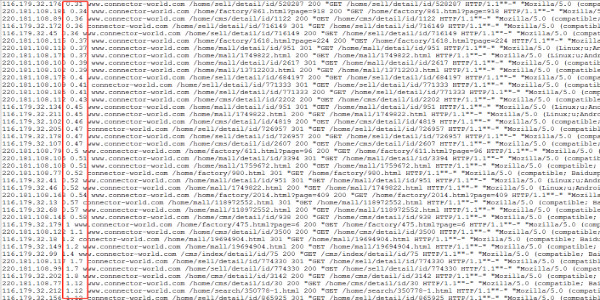 这份seo数据分析技巧你值得拥有 SEO 经验心得 第1张