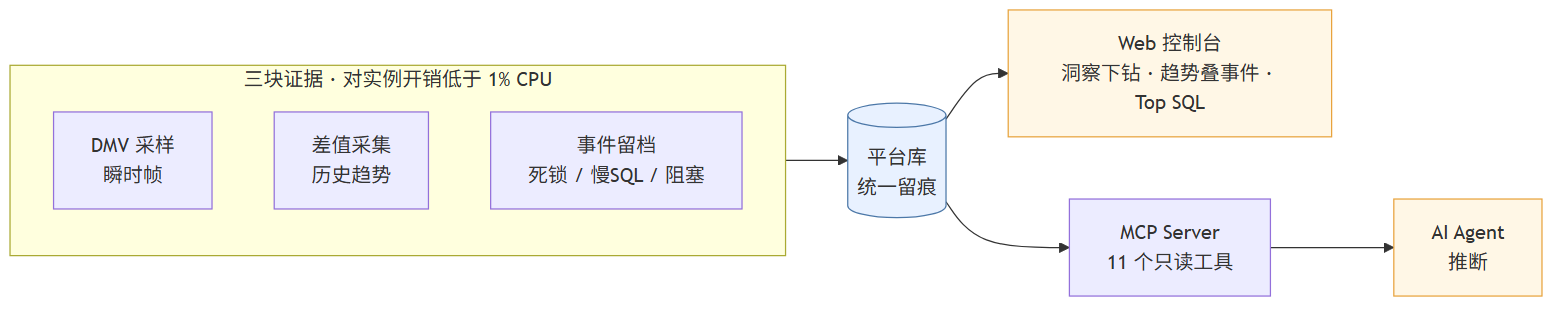 arch-business