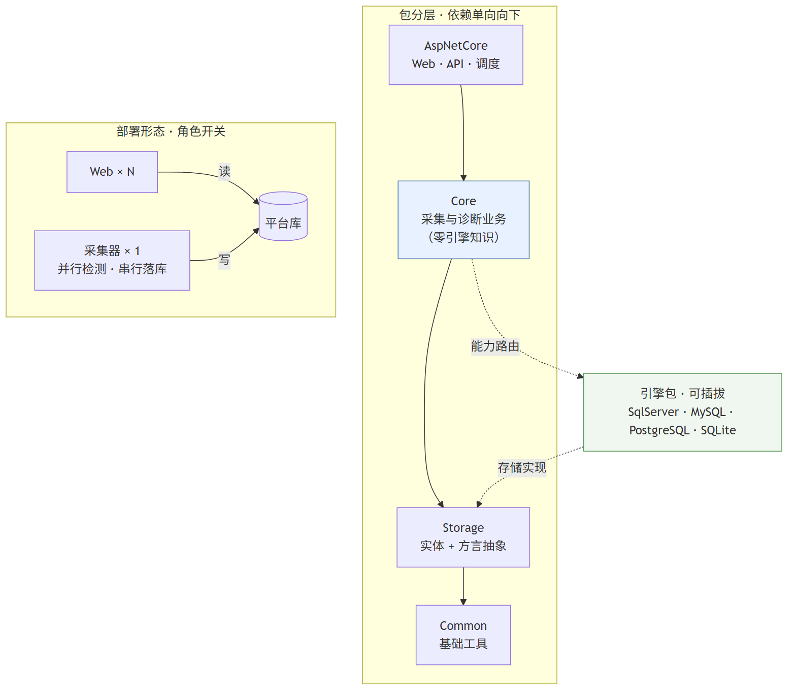 arch-project