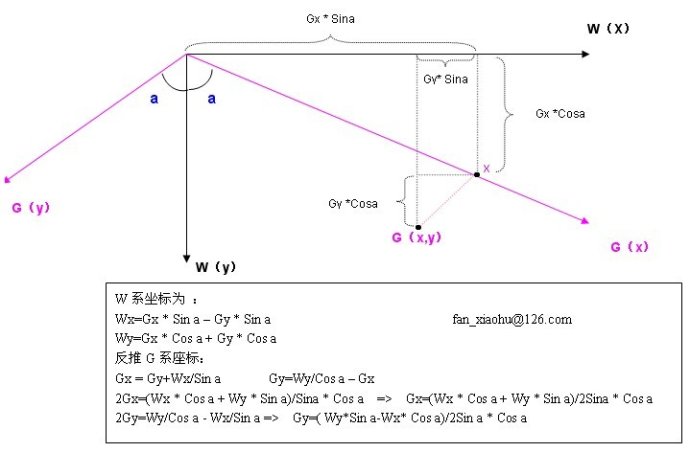 [转载]关于斜度 a 地图构造W坐标系与G坐标系的换算公式-Mikel