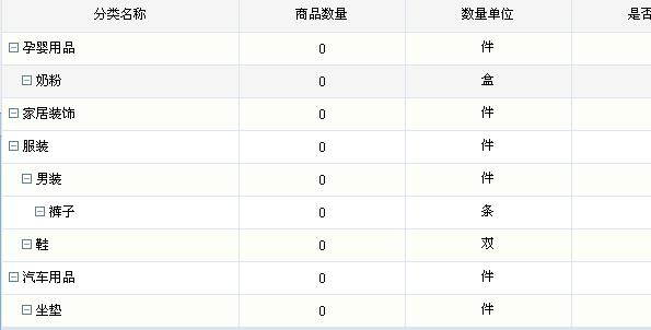 [原创]树形分类数据库表结构设计-Mikel