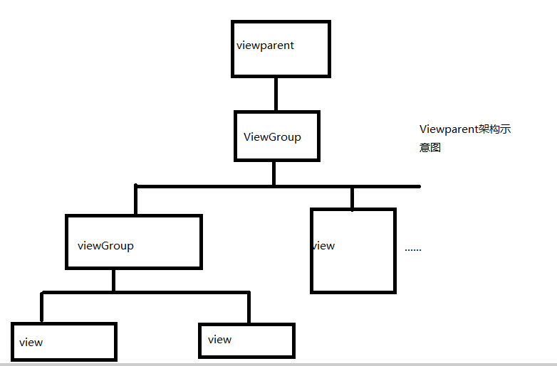 [转载]Android 控件架构 - laozhu1124 - 博客园-Mikel