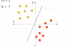 Google机器学习笔记 4-5-6 分类器 - 梦里风林 - 博客园-Mikel