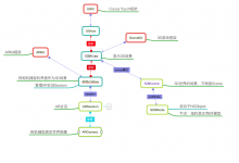 ARKit从入门到精通（2）-ARKit工作原理及流程介绍 - 坤小的专栏 - CSDN博客-Mikel