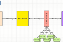 RabbitMQ系列(四)–消息如何保证可靠性传输以及幂等性 – Diamond-Shine – 博客园