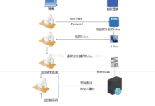 什么是token及怎样生成token – 路飞撸代码 – 博客园
