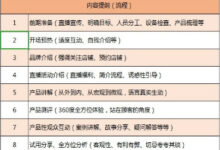 抖音不看后悔系列：亏损二十多W总结出的抖音系统运营干货 – 卢松松博客