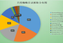 这份seo数据分析技巧你值得拥有 – 卢松松博客