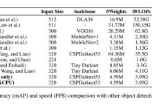 YOLObile:面向移动设备的「实时目标检测」算法(AAAI2021) – 知乎