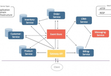 如何将 Redis 用于微服务通信的事件存储 – 中间件小哥 – 博客园