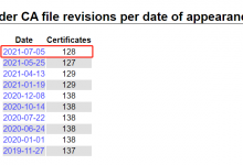 PHP调用阿里云短信接口报错的解决 – 童年的回忆 – 博客园