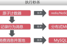 秒杀系统优化方案（下）吐血整理 – 开拖拉机的蜡笔小新 – 博客园