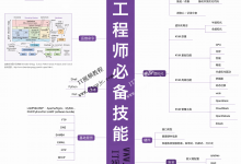 【学习路径】程序开发学习路径图