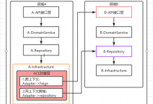 DDD领域驱动设计落地实践（十分钟看完，半小时落地） – 只会一点java – 博客园