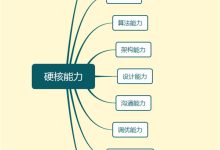 毕业五年从月薪3000到年薪百万我掌握了哪些核心技能 – 卢松松博客