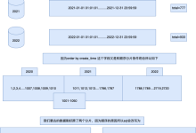 你没见过的分库分表原理解析和解决方案(二) – 薛家明 – 博客园