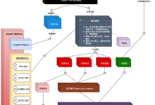 为什么从 MVC 到 DDD，架构的本质是什么？ – 小傅哥 – 博客园