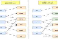 redis 的五种数据类型有哪些呢？