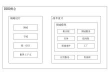 产品代码都给你看了，可别再说不会DDD（二）：DDD概念大白话 | 码如云文档中心