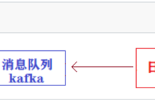 RabbitMQ保姆级教程最佳实践 – 佛祖让我来巡山 – 博客园