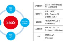 基于ASP.NET ZERO，开发SaaS版供应链管理系统 – freed – 博客园