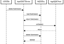 产品代码都给你看了，可别再说不会DDD（五）：请求处理流程 | 码如云文档中心
