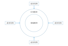 产品代码都给你看了，可别再说不会DDD（八）：应用服务与领域服务 | 码如云文档中心