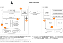 产品代码都给你看了，可别再说不会DDD（九）：领域事件 | 码如云文档中心