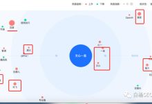 怎么用百度、微信、抖音指数分析关键词趋势及发现用户需求？ – 卢松松博客