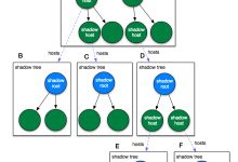 Web Components从技术解析到生态应用个人心得指北 – zhoulujun – 博客园