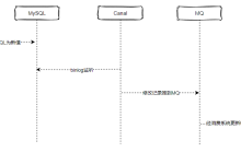 【经典问题】mysql和redis数据一致性问题 – Scotyzh – 博客园
