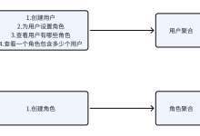 这是DDD建模最难的部分（其实很简单） – 老肖想当外语大佬 – 博客园