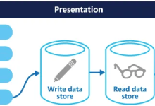 .NET常见的几种项目架构模式，你知道几种？（附带使用情况投票） – 追逐时光者 – 博客园