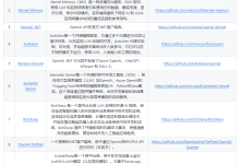 6款支持C#语言的AI辅助编程工具，开发效率提升利器！ – 追逐时光者 – 博客园