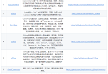 分享4款.NET开源、免费、实用的商城系统 – 追逐时光者 – 博客园