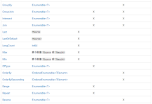 C# LINQ 快速入门实战指南，建议收藏学习！ – 追逐时光者 – 博客园