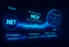 官方文档没告诉你的：通过抓包，深入揭秘MCP协议底层通信 – .NET骚操作 – 博客园