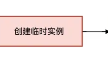 MySQL误删数据了，如何快速恢复？ – 苏三说技术 – 博客园