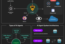 AI Agent在CRM与ERP系统中的集成方法及应用实证-云社区-华为云