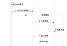 工作中用MQ最多的10种场景 – 苏三说技术 – 博客园